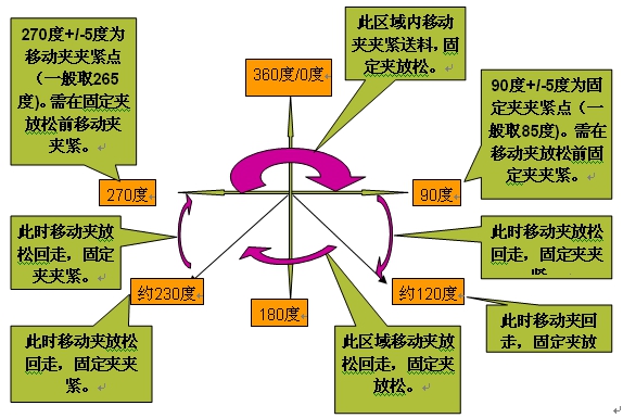 精密五金沖壓，高速精密五金沖壓，精密五金沖壓生產(chǎn)