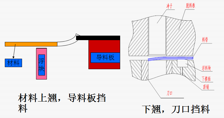 沖壓件