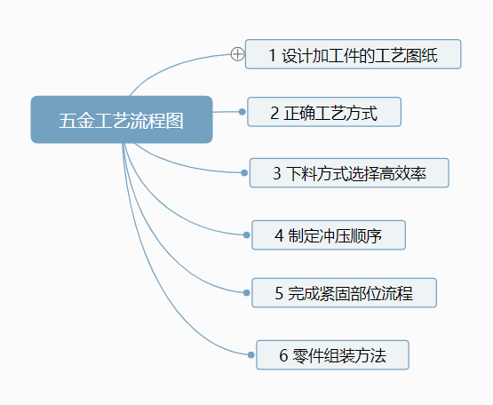 五金沖壓