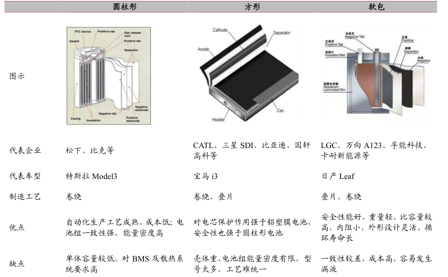 方形電池、鋰電池、新能源電池