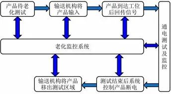 芯片封裝測(cè)試彈片